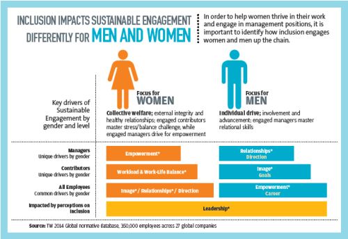 Women Empowerment at Workplace